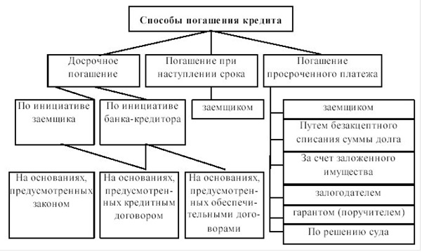 Курсовая работа: Анализ кредитного риска